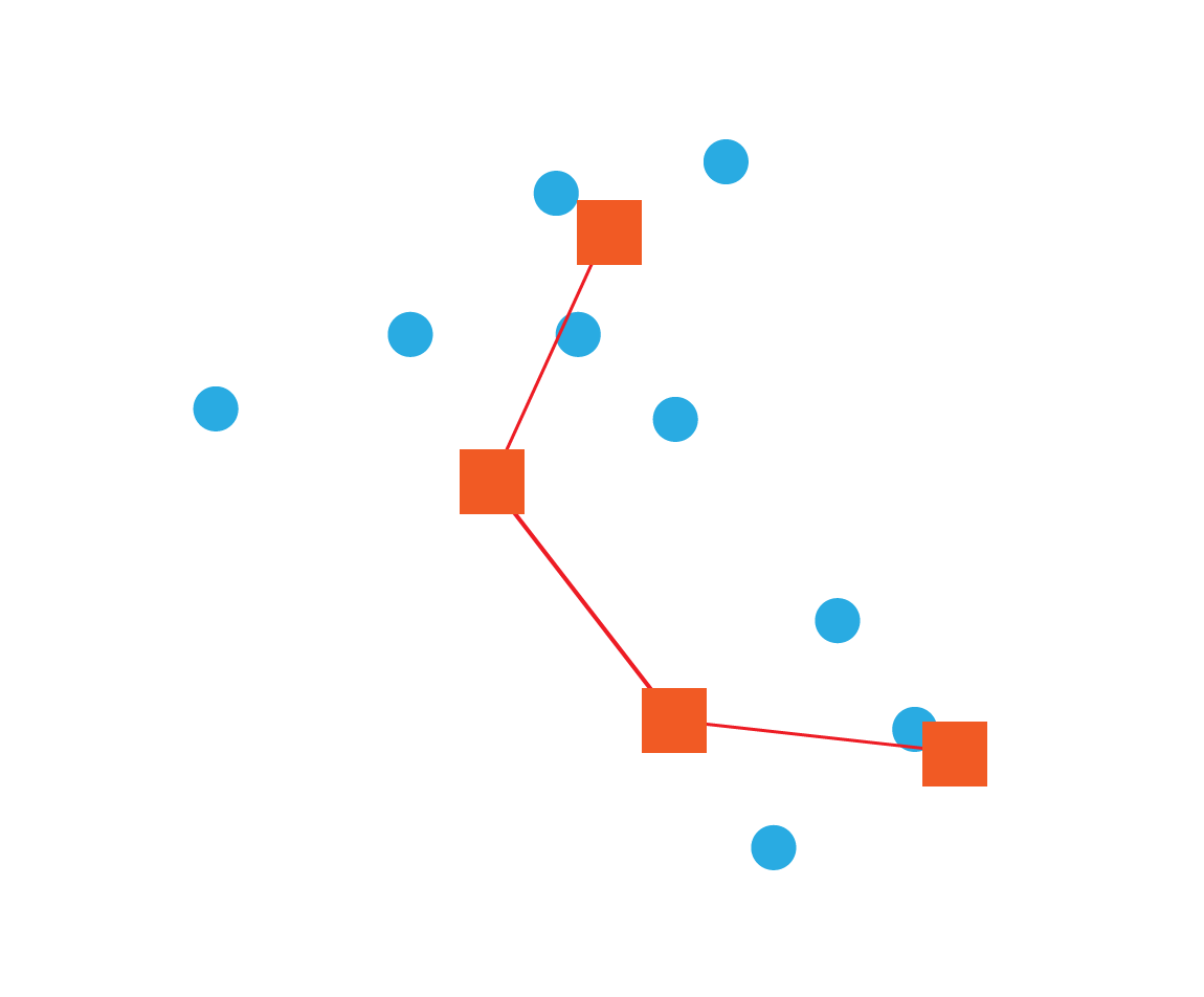 Connect-Connect a new node to an existing node to extend a branch